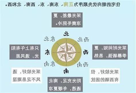 坐西北朝東南好嗎