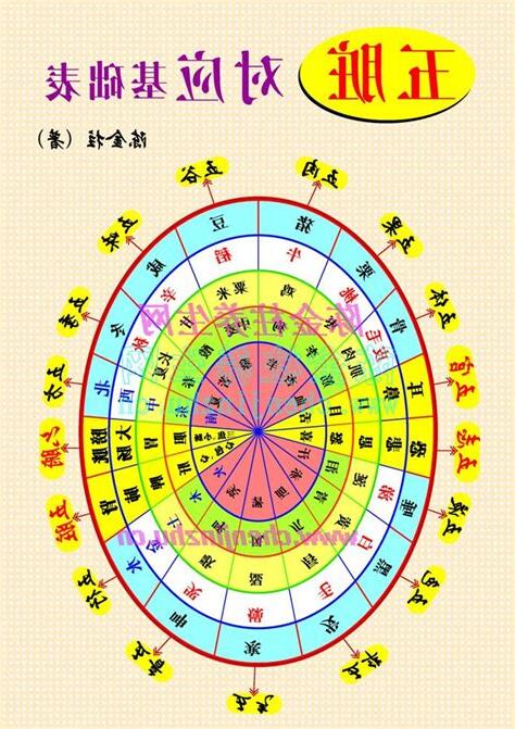 語的五行