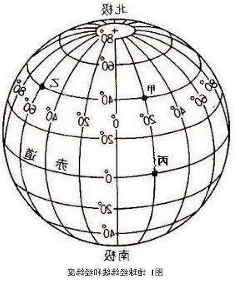 經緯向分辨