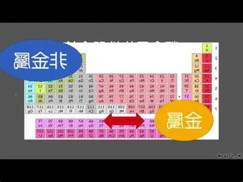 類金屬口訣