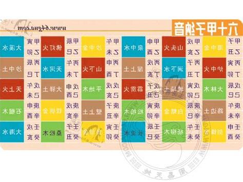 六十甲子納音