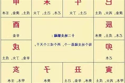 八字年柱代表