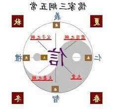 五倫關係