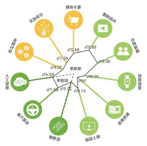 網路名