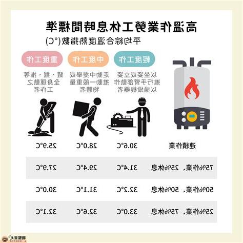室內工作場所温度