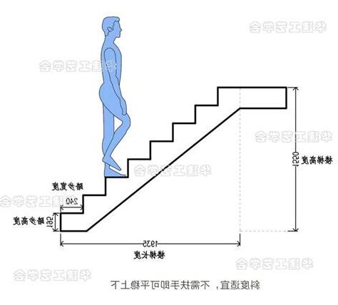 階梯尺寸