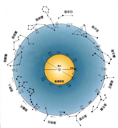 天府星
