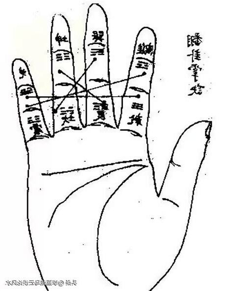輔星水法