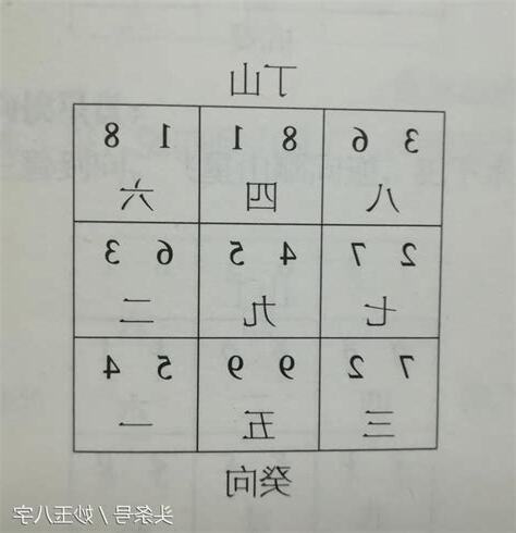 癸山丁向九運