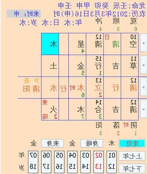 查出生年月日時
