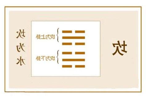 水卦