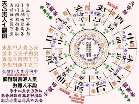 天乙貴人女命