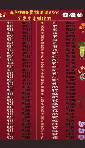 2024年属相