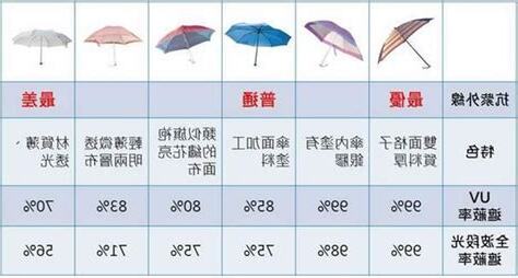 陽傘顏色