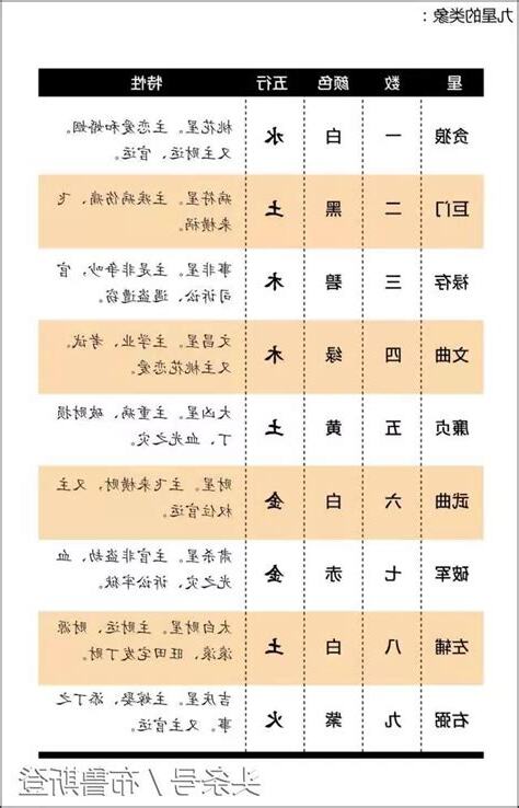 九運屬土人