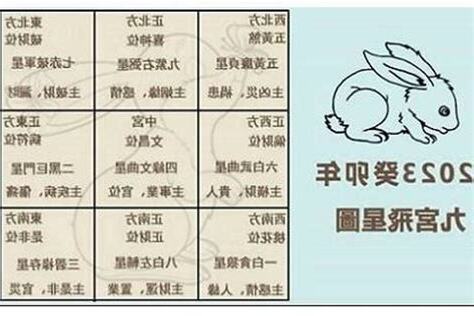 2023年方位九宮圖