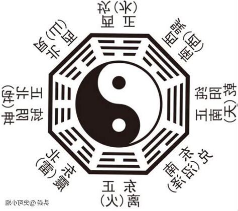 伏羲八卦圖