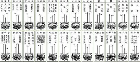 會香的意思