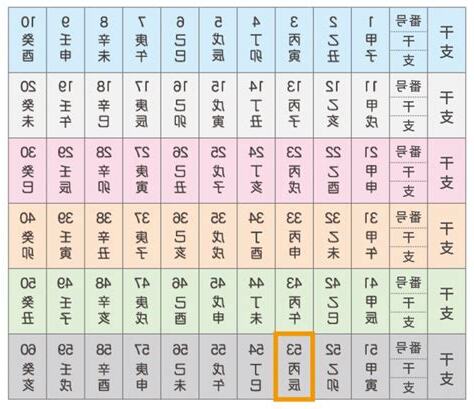 丙辰時