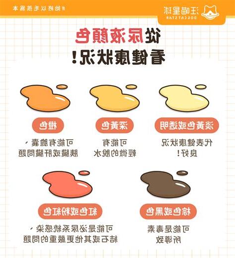 狗狗痾血尿