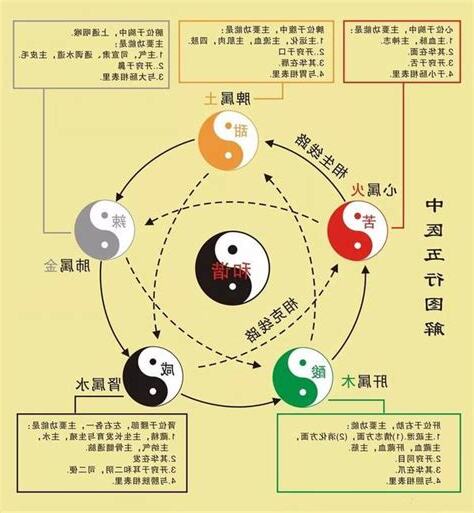 彤的五行
