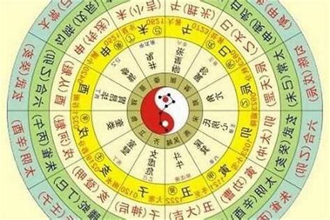 自己的五行怎麼看