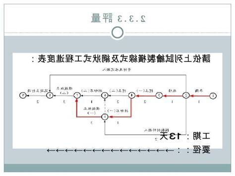 施工網狀圖範例