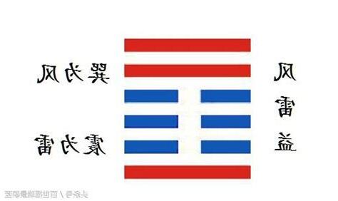 風雷益命卦