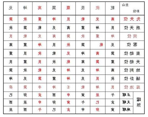 乾坤國寶龍門八局圖解