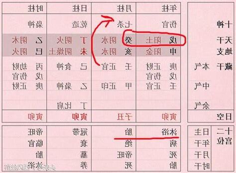八字傷官多