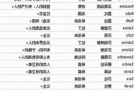 男名字