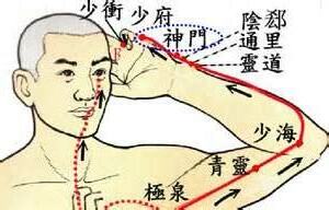 張開穴