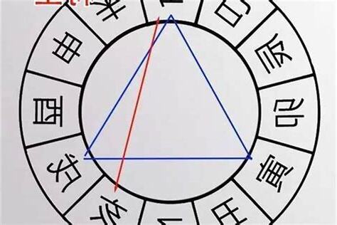 八字劫煞