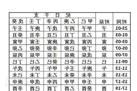 生辰八字表