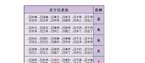 八字婚姻配對