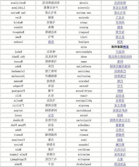 四字國家