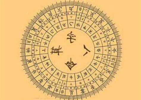 今天的八字