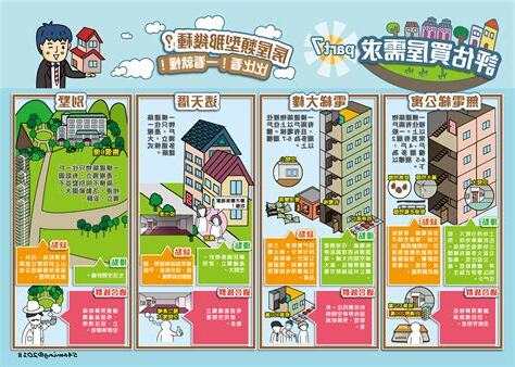 房子類型