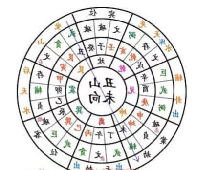 排龍訣