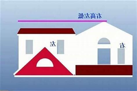 房子右高左低