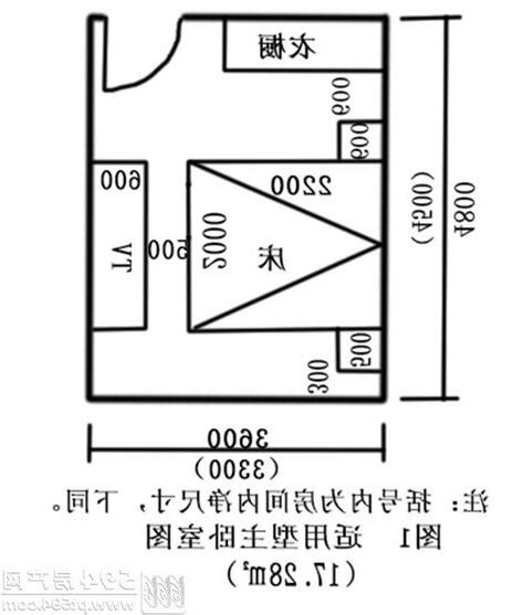 主臥尺寸