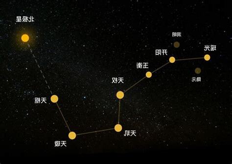 北斗九星图