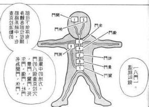 八門頓假