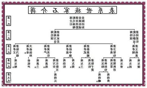 蔣介石家譜
