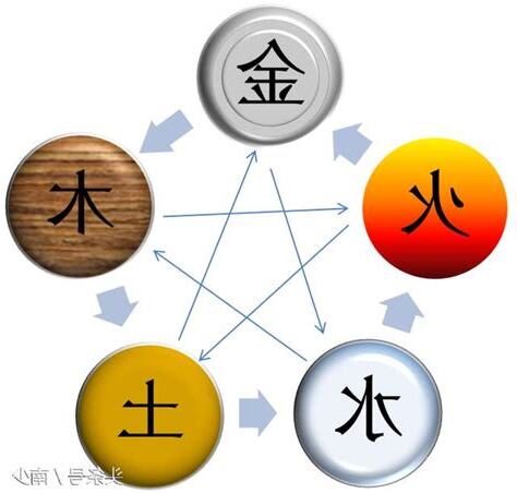 五行行業土