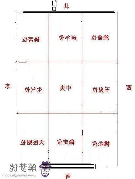 坐西南朝東北的房子風水