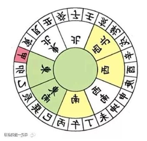 坐甲向庚