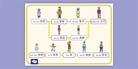 家人樹