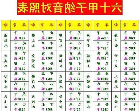 2024甲子年