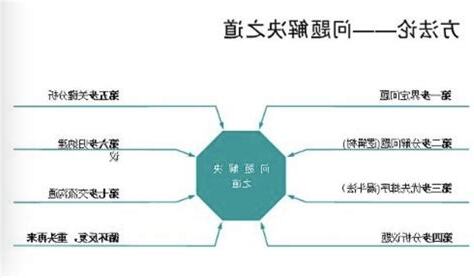 的方法